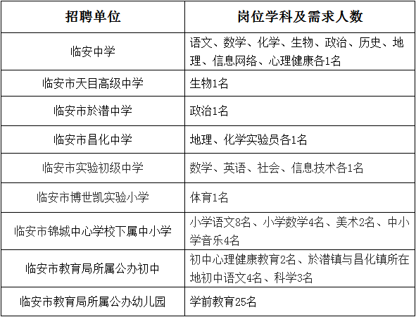 2016杭州臨安市教師招聘70名公告