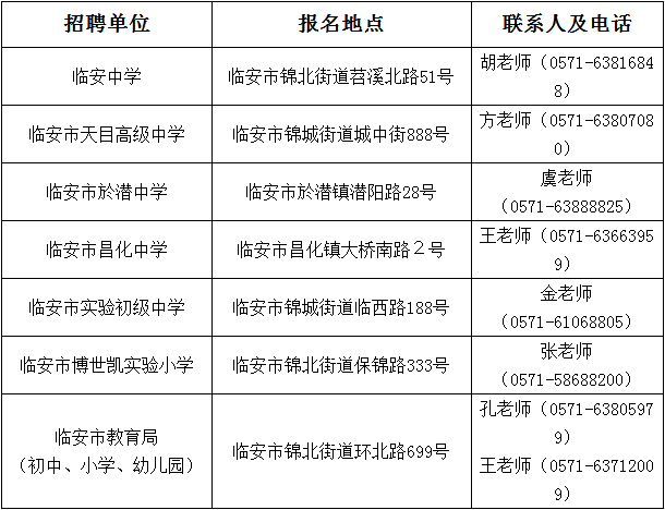 2016杭州臨安市教師招聘70名公告