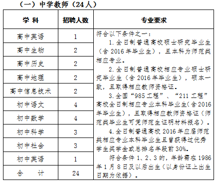 2015年衢州嵊州市教育體育局下屬公辦學(xué)校教師招聘54名公告。