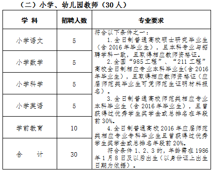 2015年衢州嵊州市教育體育局下屬公辦學(xué)校教師招聘54名公告。