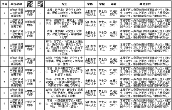 沙河口區(qū)自主招聘教師計劃