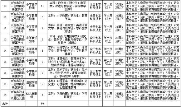 沙河口區(qū)自主招聘教師計劃