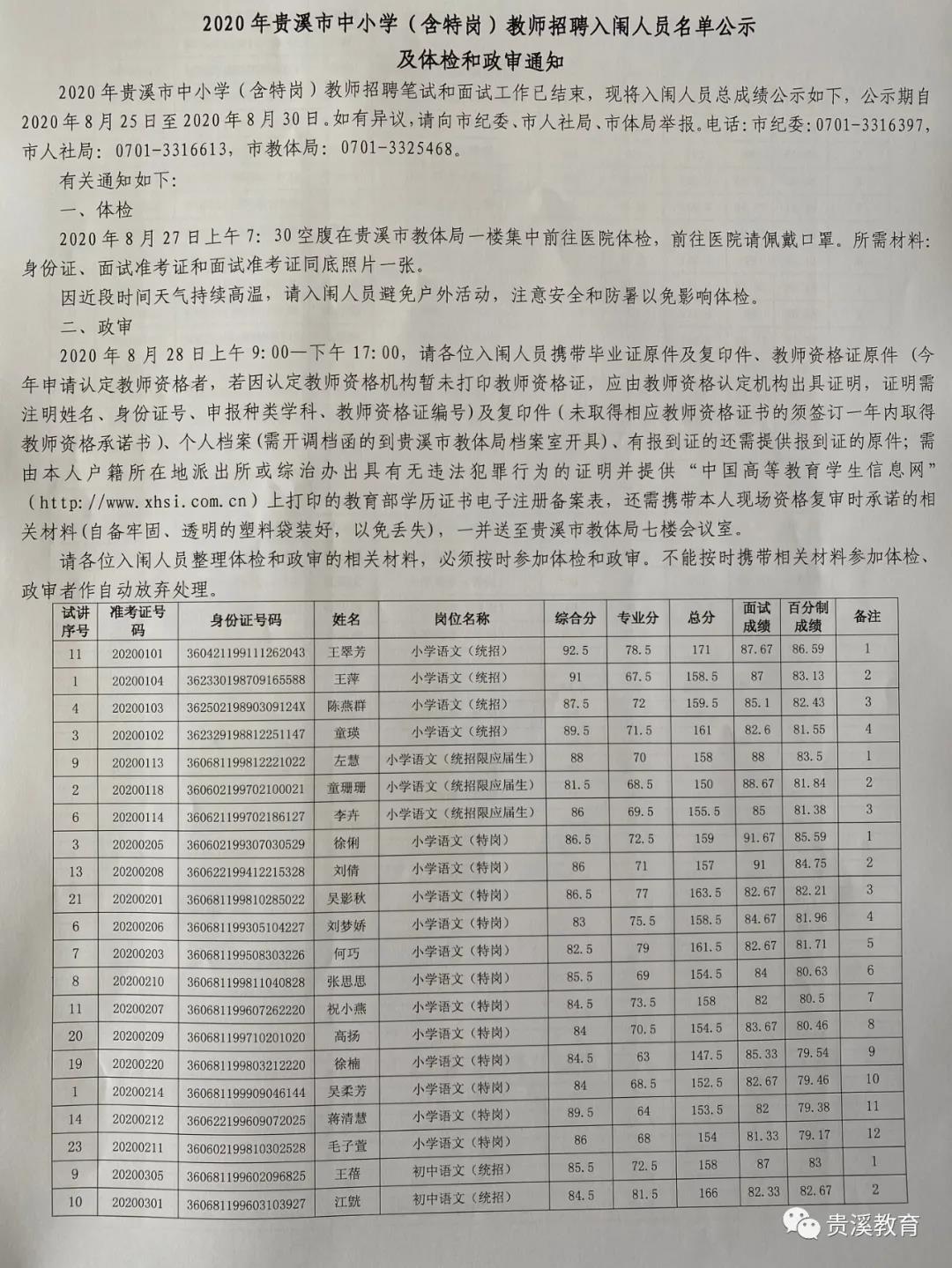 2020年鷹潭市貴溪市中小學(xué)（含特崗）<a href=