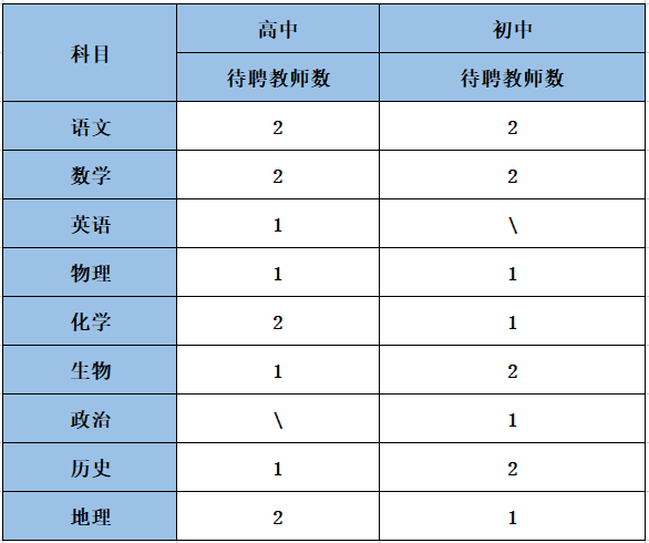 2023巴彥淖爾市衡越實驗學校招聘優(yōu)秀教師