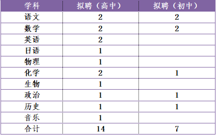 2023鄂爾多斯衡水實驗中學、東勝區(qū)衡水實驗學校招聘優(yōu)秀教師21人公告