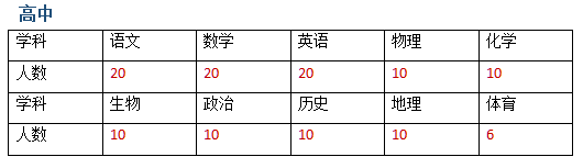 2023呼和浩特國星中學(xué)夏季教師招聘140人公告