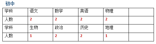 2023呼和浩特國星中學(xué)夏季教師招聘140人公告