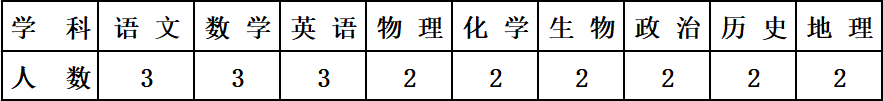 2023巴彥淖爾鴻文實驗中學(xué)招聘優(yōu)秀教職員工44人公告