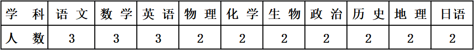 2023巴彥淖爾鴻文實驗中學(xué)招聘優(yōu)秀教職員工44人公告