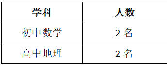 2024包頭敕勒川實(shí)驗(yàn)學(xué)校教師招聘公告