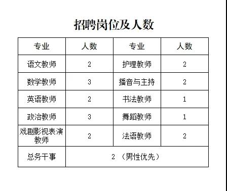 2024鄂爾多斯蒙藝職業(yè)高中教師招聘22人公告