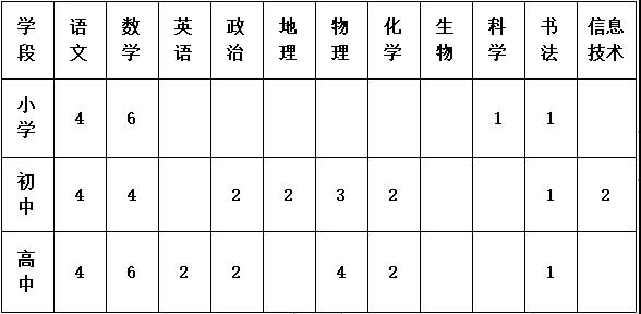 2024夏季包頭敕勒川實驗學校儲備教師招聘53人公告