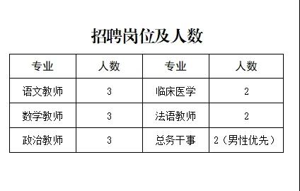 2024鄂爾多斯蒙藝職業(yè)高中教師招聘15人公告