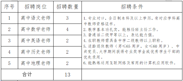 2024年河北石家莊市第四十五中學（西校區(qū)）公開招聘教師13人公告