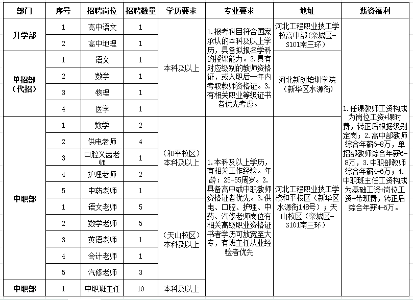 2024年河北工程職業(yè)技工學(xué)校公開(kāi)招聘教師41人公告