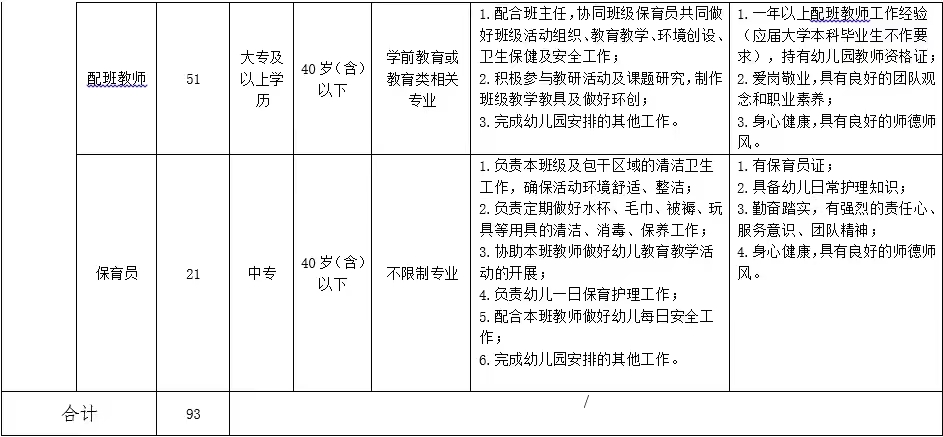 2024西咸新區(qū)米粒博雅教育科技有限公司教師招聘公告