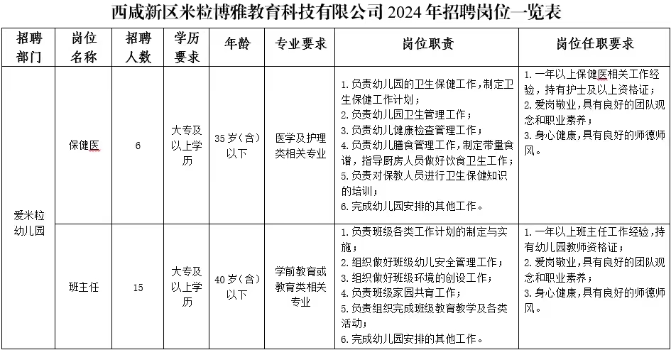 2024西咸新區(qū)米粒博雅教育科技有限公司教師招聘公告