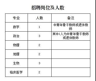 2024鄂爾多斯蒙藝職業(yè)高中教師招聘13人公告