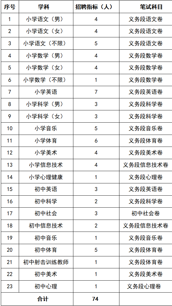 2024年寧波教師招聘-寧波前灣新區(qū)聘任制教師招聘74人公告