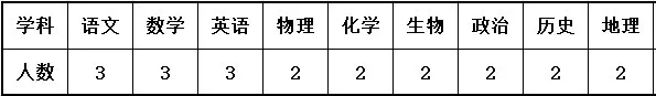 2024秋季巴彥淖爾臨河區(qū)鴻文實驗中學教職工招聘42人公告