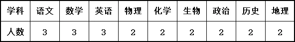 2024秋季巴彥淖爾臨河區(qū)鴻文實驗中學教職工招聘42人公告