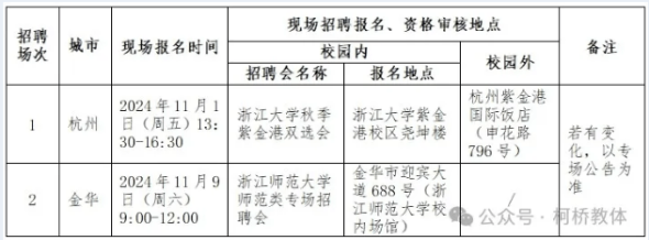 2025年紹興教師招聘提前批-紹興市柯橋區(qū)2025年新教師招聘114人公告