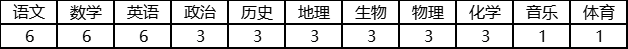 2025年株洲市景弘中學初高中部招聘教師62人公告